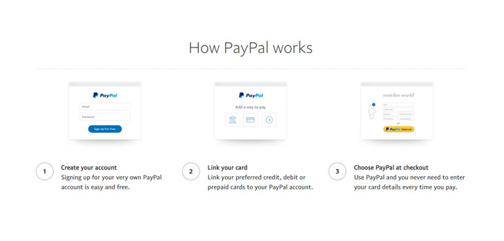 How Paypal Works