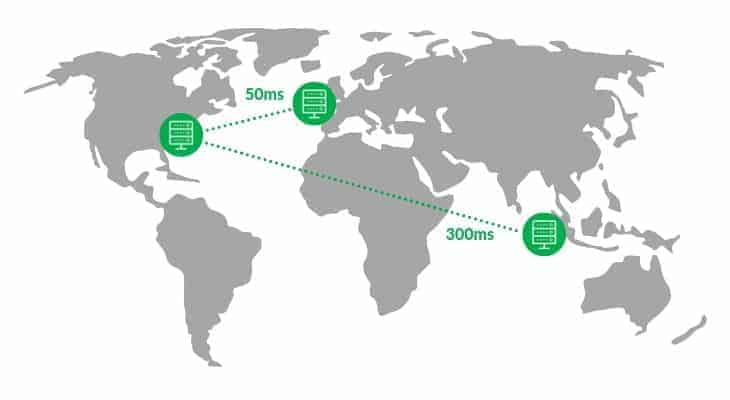 What is latency