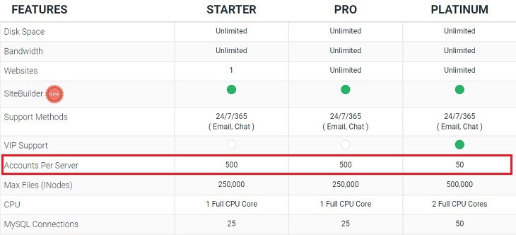 stablehost review